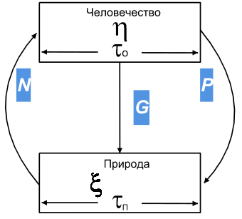 Рис. 1